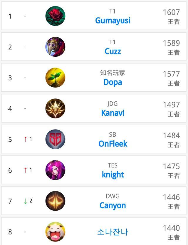 在职业生涯 在职业生涯